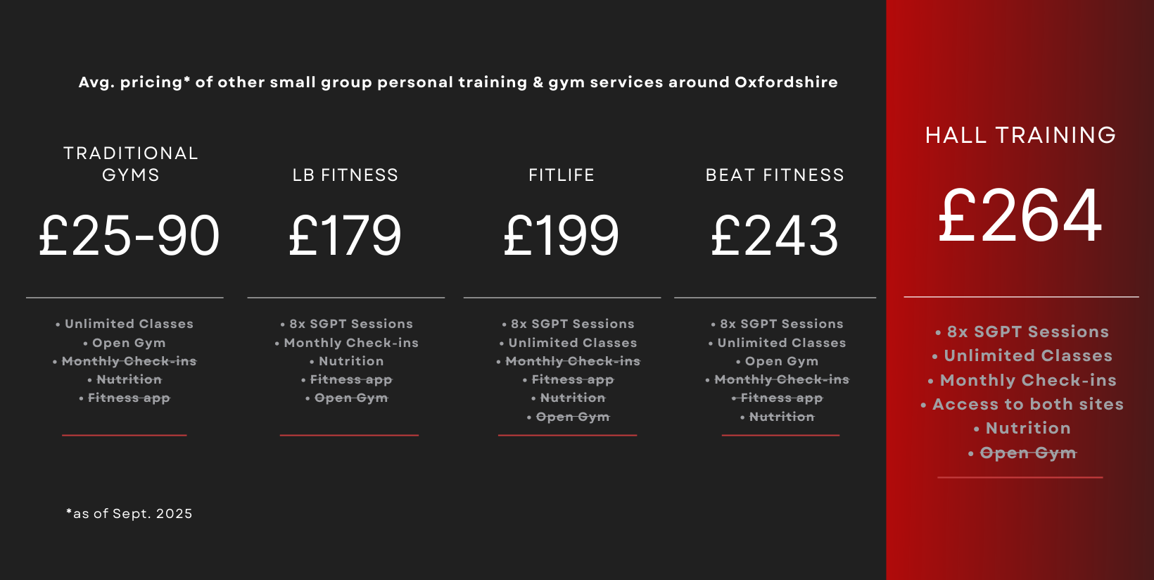 How much is personal training in Oxfordshire