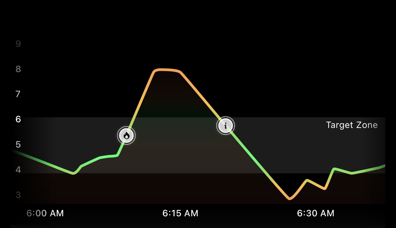Blood glucose response to cold water immersion