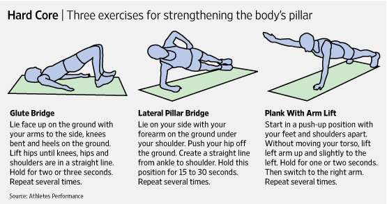 Core Exercises