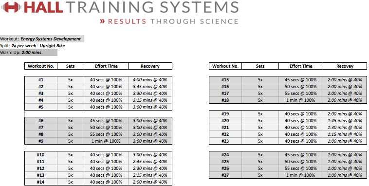 HIIT - Interval Training Program
