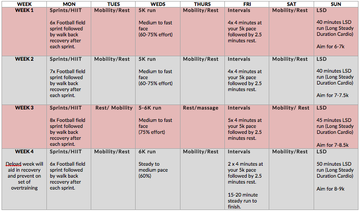 8 week 10k running plan