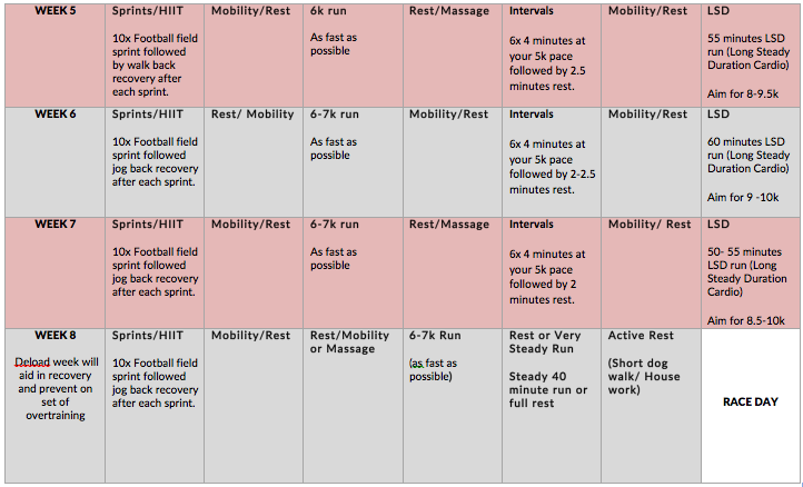 8 week 10k running plan