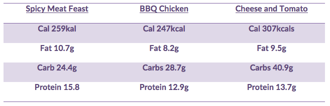 Pizza Nutrition Information